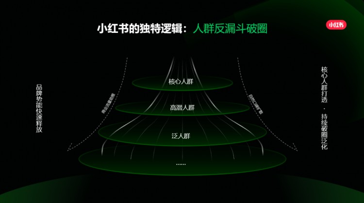 讲了十年种草小红书仍有新故事