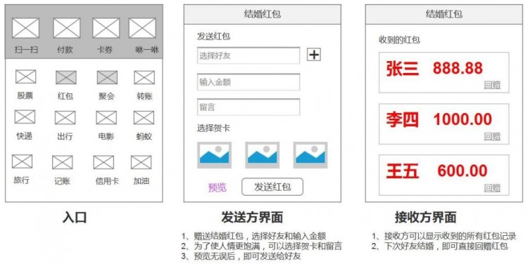 支付宝的社交人情才是正确切入点