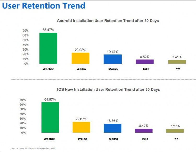 微信的碾压下陌陌为什么活了下来还赚钱了