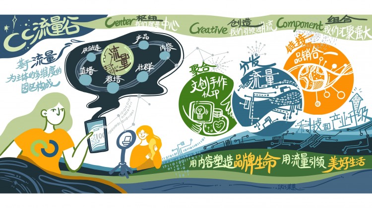 怎样进行微信社区运营？