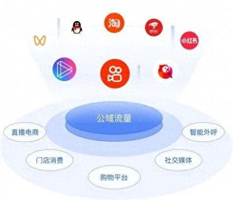 隐藏在微信群里的能量：为什么每个人都在做社区？