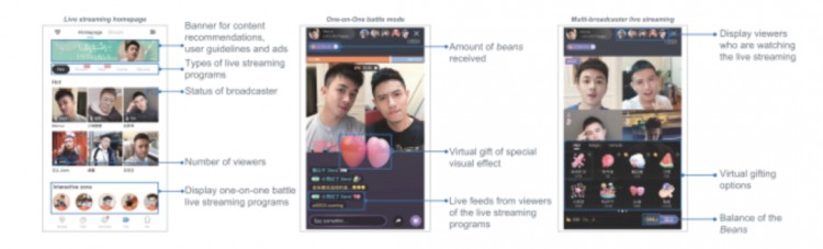 为同志建社区年入7亿揭秘Blued的粉红经济