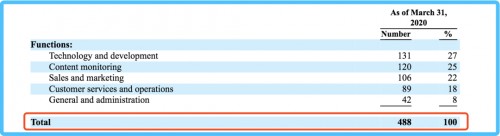 4900万用户年入7.59亿:社交软件Blued是如何炼成的