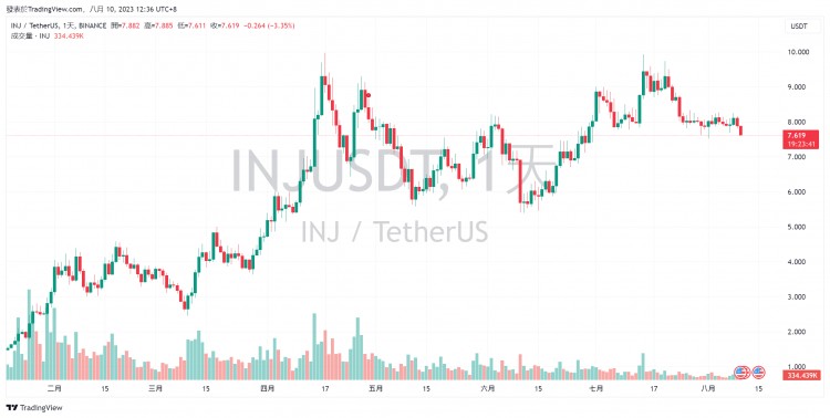 6个长期看好的代币盘点：SOLKASINJ......