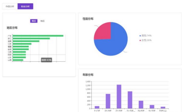 抖音养号期间需要注意什么呢